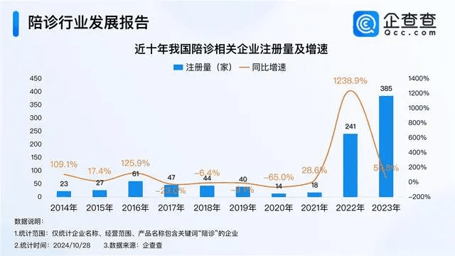 陪诊服务行业迎来发展机遇，小程序助力服务升级