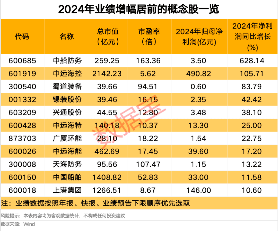 利好来袭，A股全线拉升：消费板块领涨，海洋经济概念股持续活跃