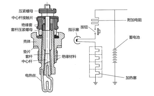 柴油机低温启动工作的影响与预热器原理