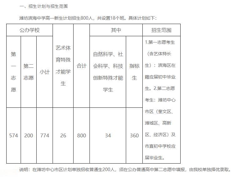 潍坊公办高中TOP10学校简介、收费标准、录取标准、招生人数