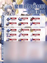 崩坏星穹铁道周日养成材料获取攻略