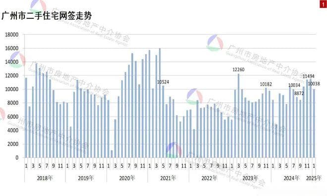 开门红成交破万！DeepSeek、专家谁对广州楼市更有信心？