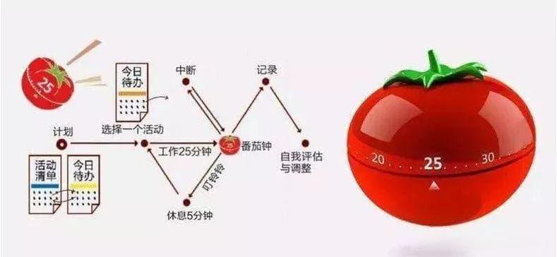 高效管理时间：番茄工作法入门指南