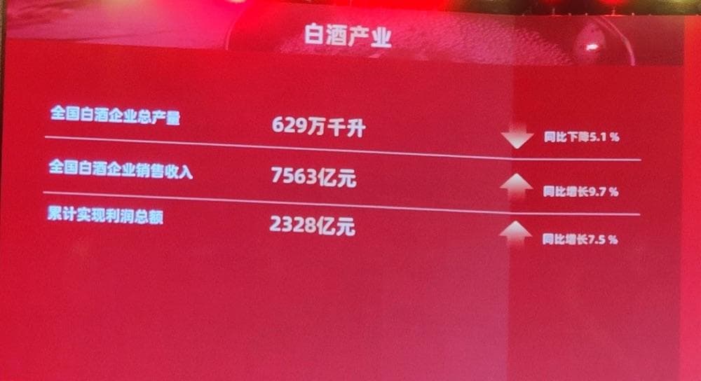 酒业产量统计降幅不一，谁更接近真相？