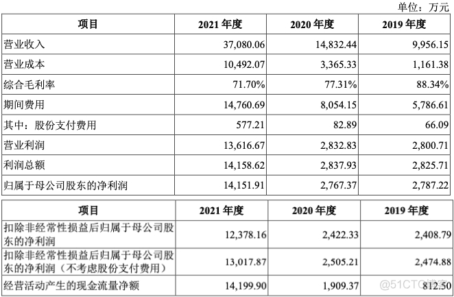 估值85亿，年复合增长率超92%，以萨技术为何还要坚持上市？