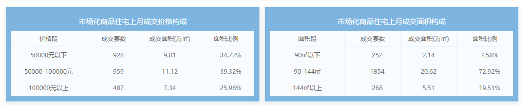 上海楼市3月成交与可售数据剖析！（含现状洞察+趋势展望）