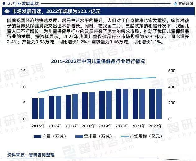 壹妈当先315|慎选儿童营养保健品，小心为孩子健康“添乱”