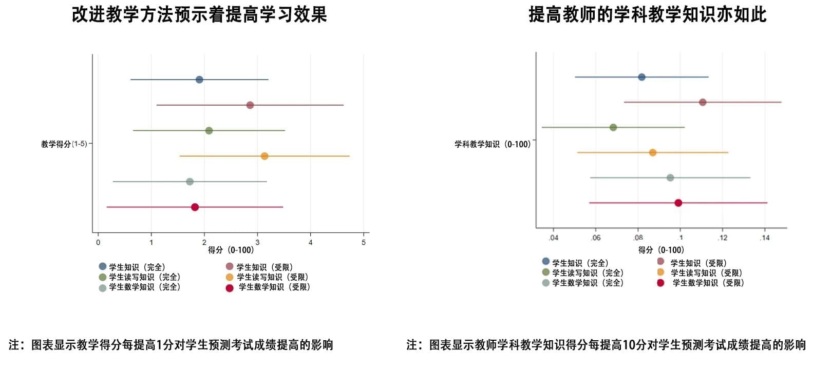 提高课堂教学质量：来自 3000 间教室的启示