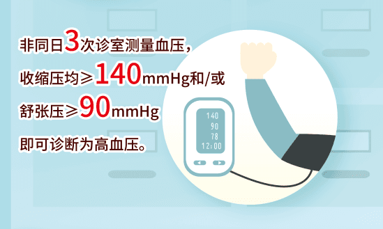健康体重，理想血压：高血压的全面指南