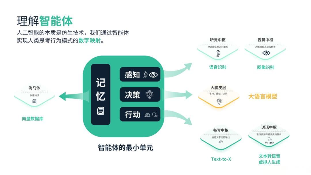 一文搞懂什么是AI Agent
