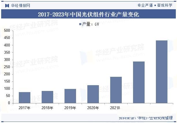 2024年中国异质结电池行业发展前景展望