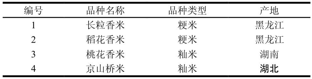 不同烹煮方式对米饭食味品质的影响