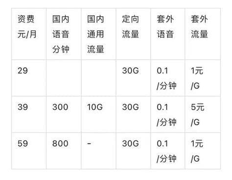 联通国际漫游费用全解析，每月开销知多少