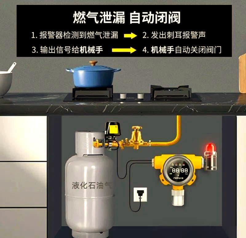可燃气体报警器安装规范及标准解析