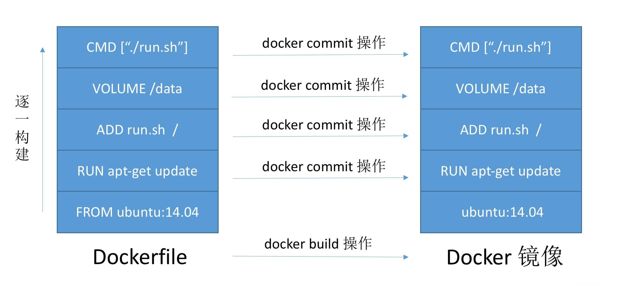 DockerFile入门指南：从基础概念到实战应用