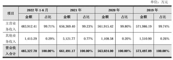 业绩骤降！祥云股份沪市主板IPO被终止审核