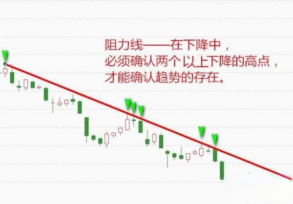 股价密集成交区，支撑与阻力的秘密（图解）