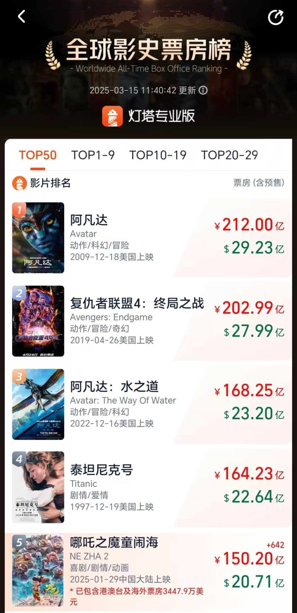 《哪吒2》让多家影院翻红，“后哪吒时代”影院如何应对？