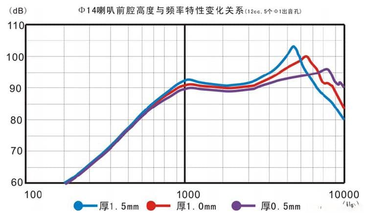 喇叭音腔设计：【图文讲解】