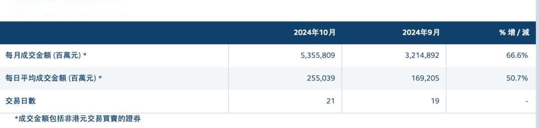 港股10月成交额同比大增224%，分析师看好互联网、医药等板块