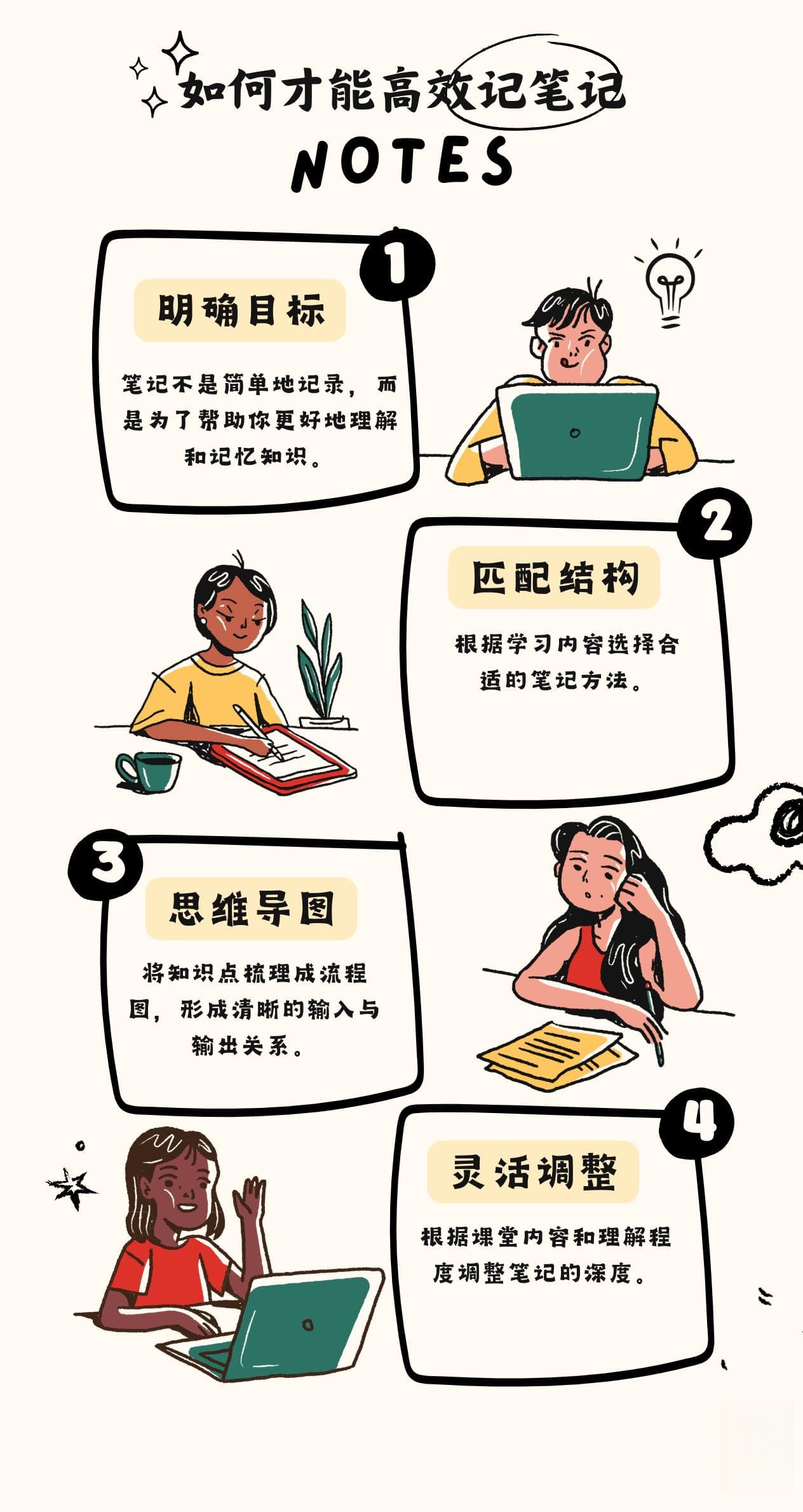 如何做笔记才能让笔记具有组织和有效性：从整理到理解的全流程指南