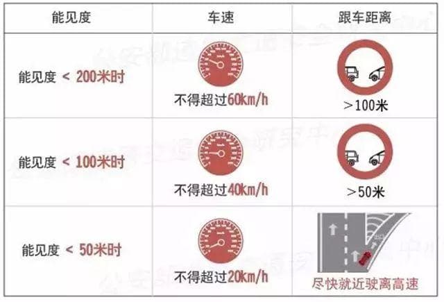 雾天行车八大安全注意事项