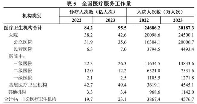 开放外商独资医院，透露了什么信号？