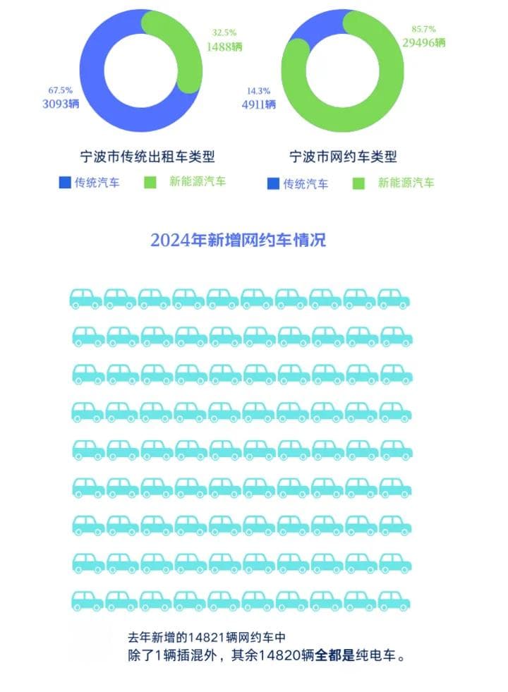 出租车PK网约车谁更赚钱？宁波用一组大数据告诉你