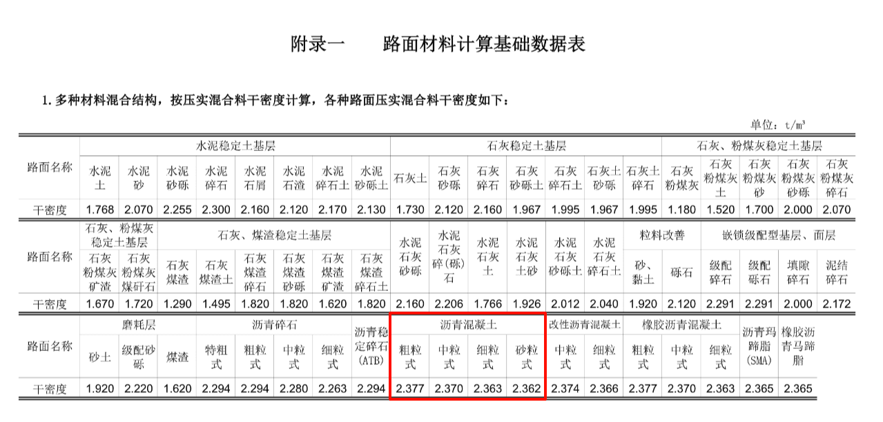 沥青混凝土重量与体积换算指南