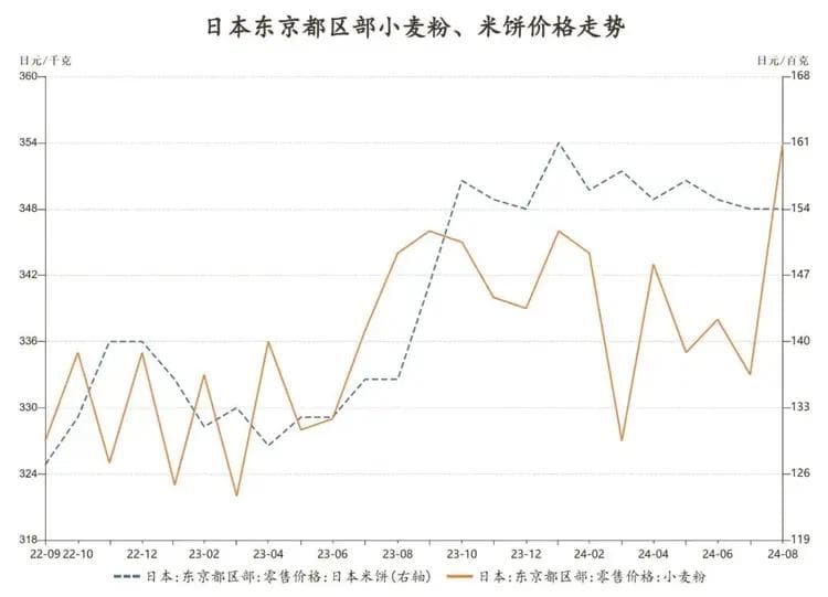 日本“米荒”：一场由政策引发的粮食危机