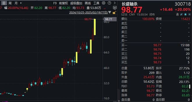 机器人概念股批量涨停，相关上市公司这样说