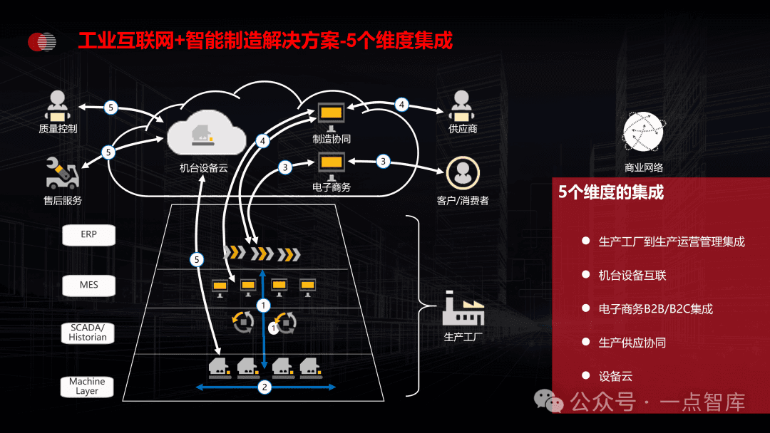 未来工厂：智能制造与数字化转型的融合之道