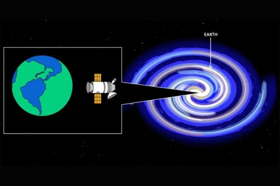 如果外星人先发现我们，它们会看到什么智慧的迹象？