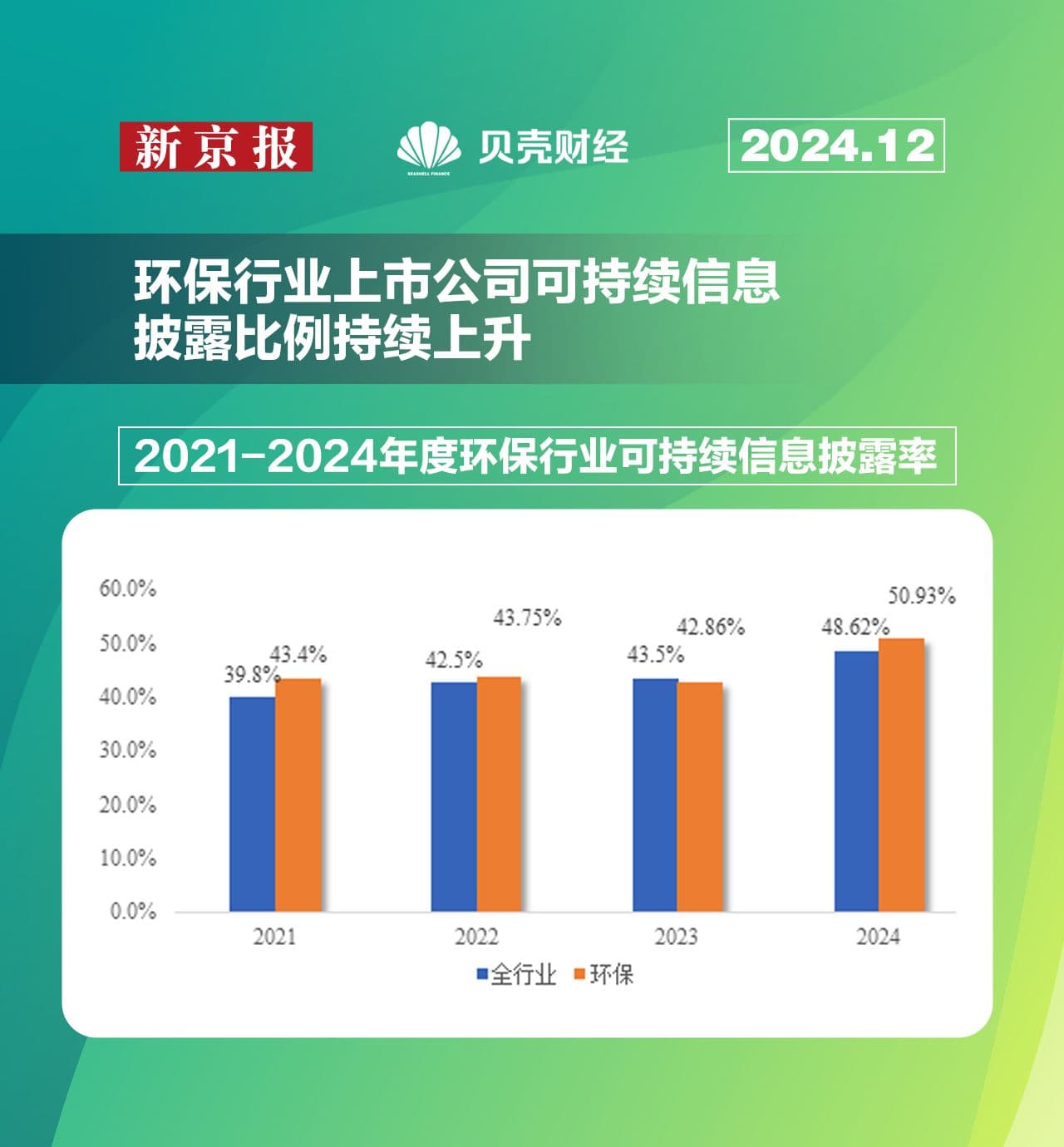 环保行业ESG评级：160家公司披露率过半，排放物管理待提升