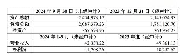 9.5亿增资落地，中粮期货注册资本增至10.02亿，将拓展综合金融服务