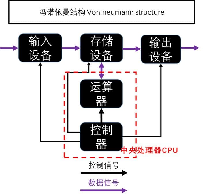 DSP 技术基本概念及典型系统分析