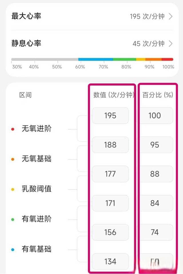 适合跑步的心率区间是什么？