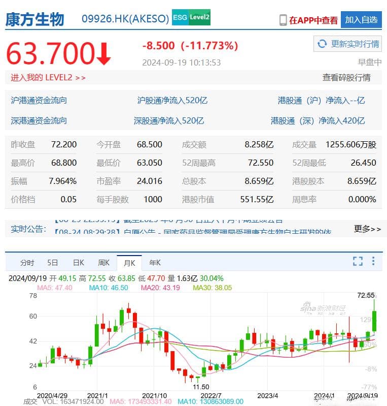 康方生物依沃西单抗击败全球"药王"K药，肺癌治疗迎来划时代突破！