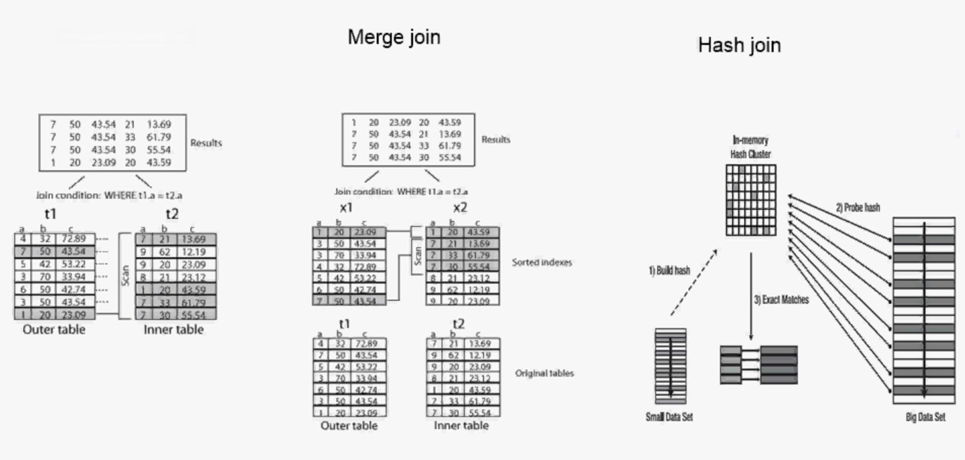 Oracle SQL性能优化实战指南：从执行计划到统计信息