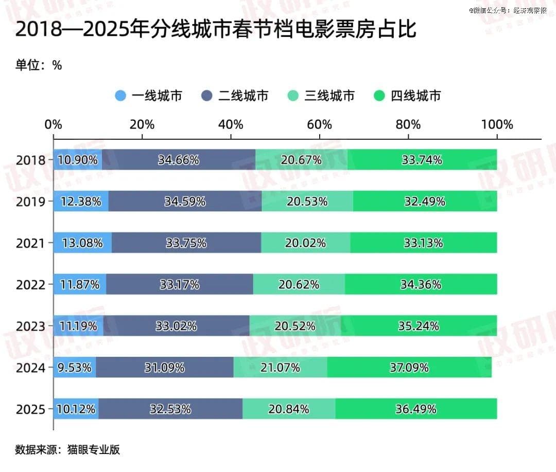 小县城影院卖起了「无座票」