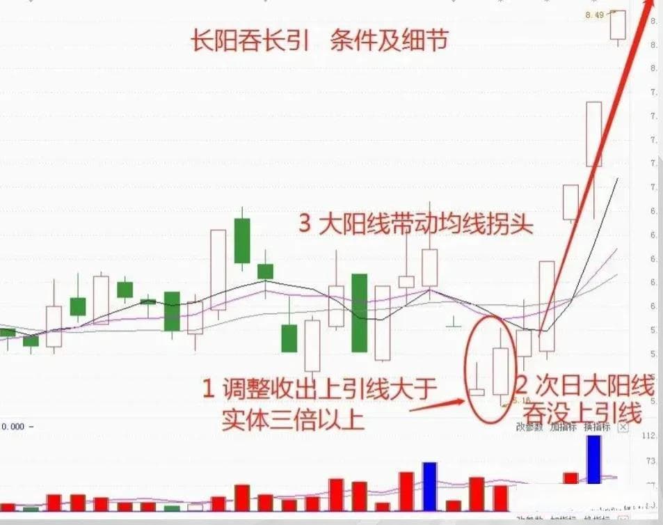 大阳反包长上影：股市投资中的重要信号