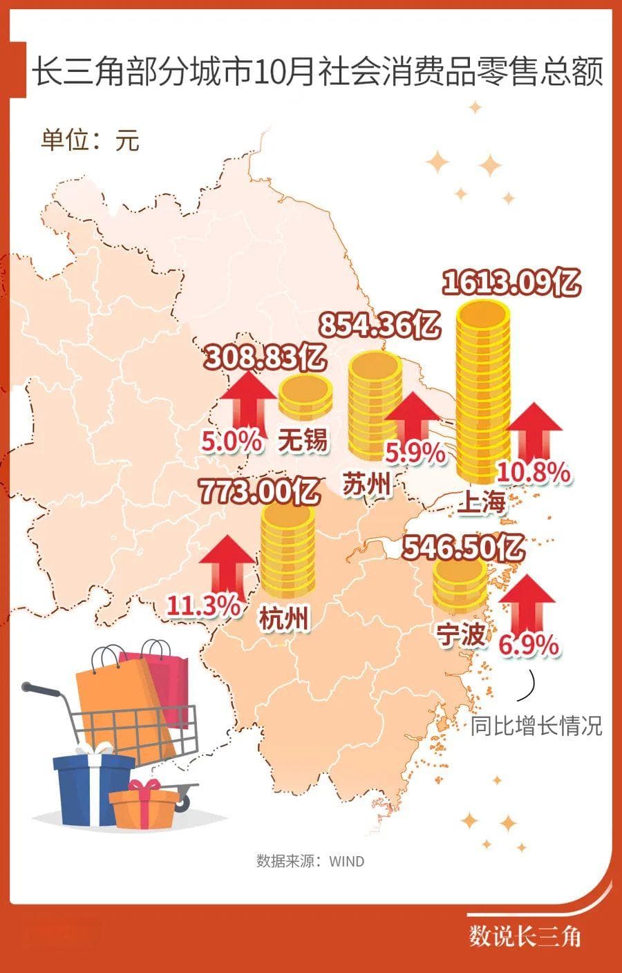 长三角这些地方发了消费券，效果如何