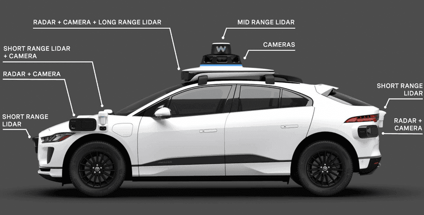 激光雷达（LiDAR）应用案例