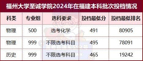 民办三本合并校区转公办！福建这所也有机会？