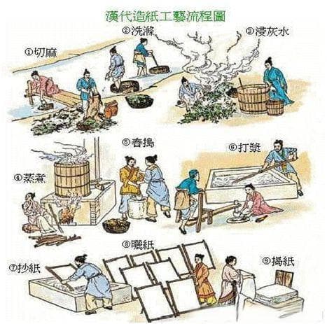 造纸术——促进文化发展的杰出发明