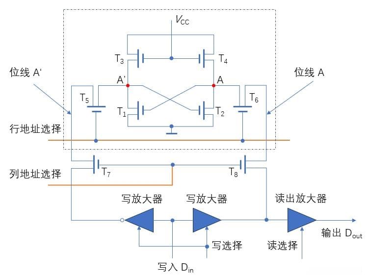 计算机组成结构—半导体存储器