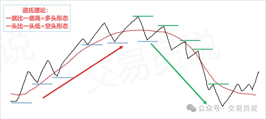 运用“葛兰碧八大法则+均线”策略寻找买卖点，揭密四种完美结构模式