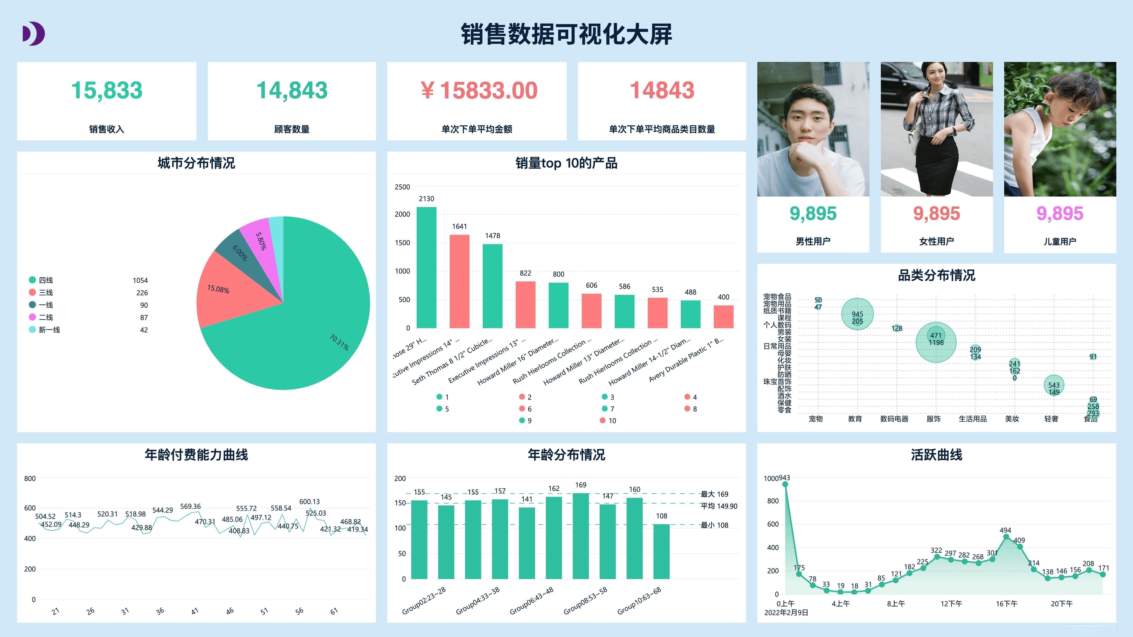 大数据分析师的成功案例与经验分享