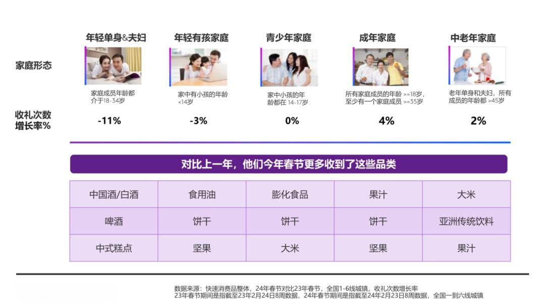 2025年春节快消品市场：消费行为变化引领品牌增长新机遇