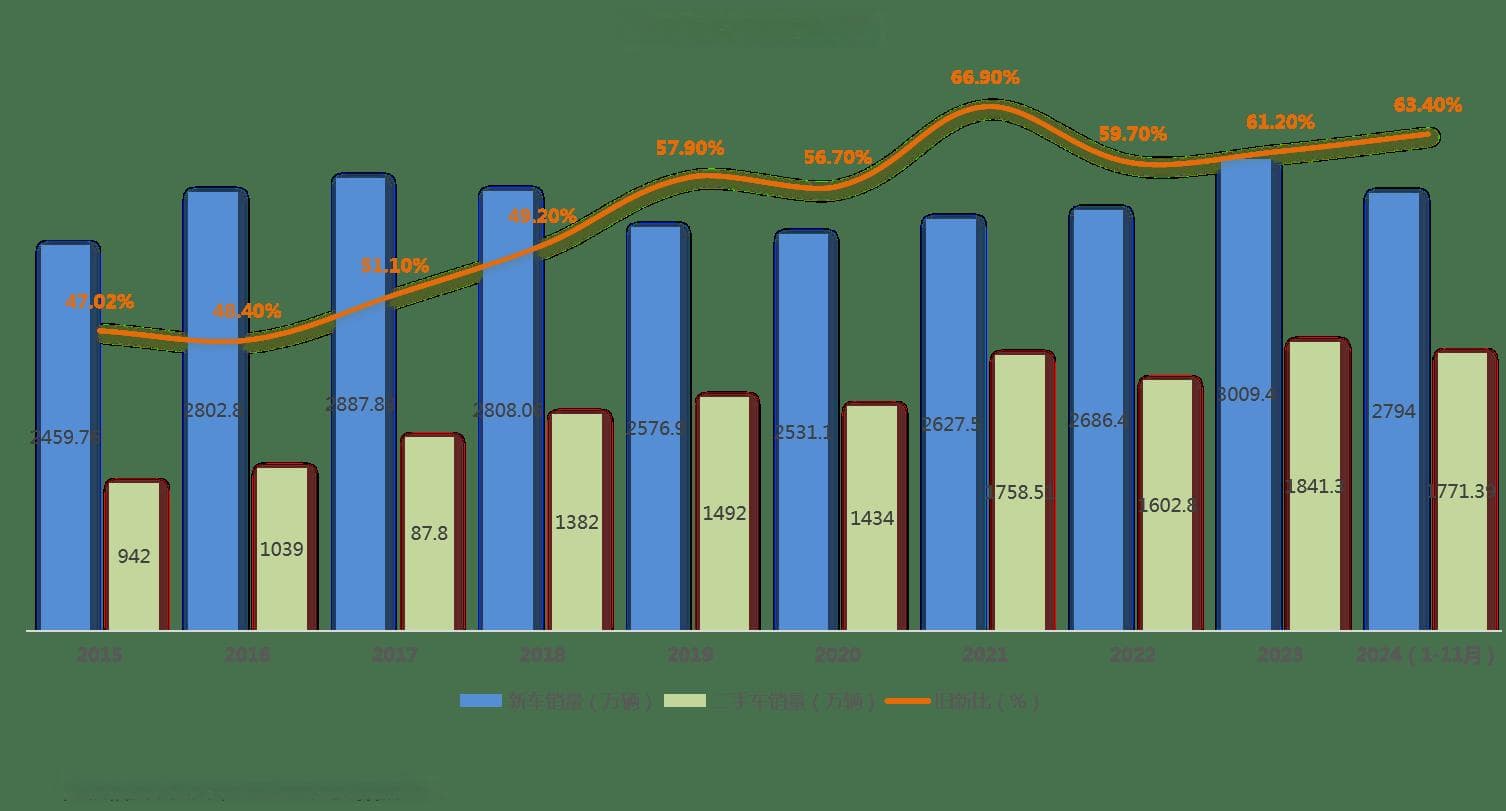 涨跌之间看清2025年二手车走势